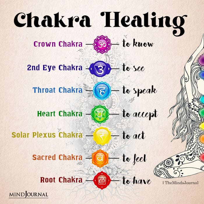 Chakra Healing - Spiritual Quotes
