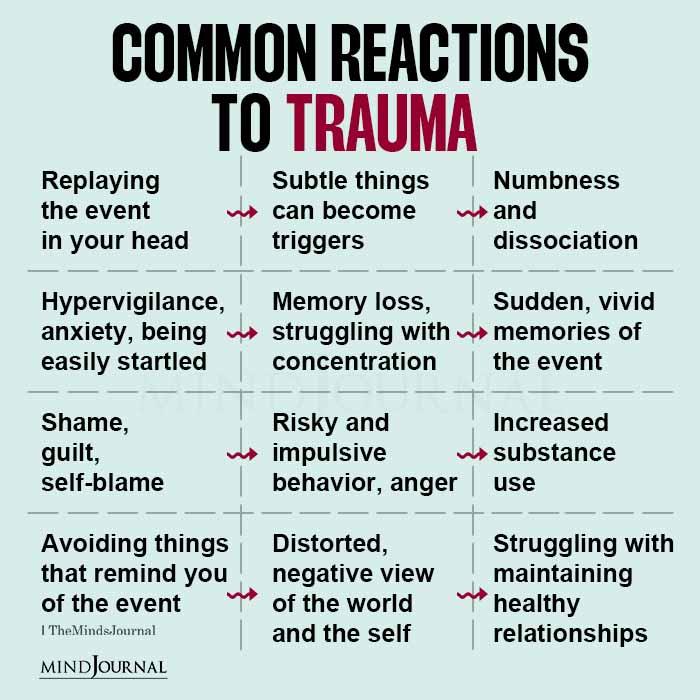 Signs of unresolved trauma