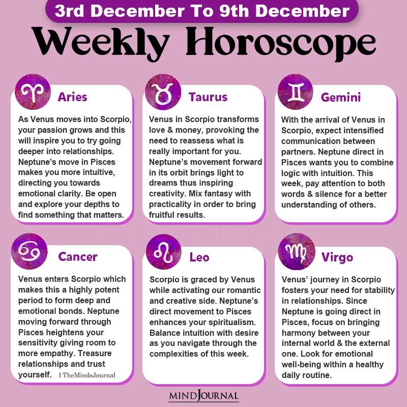 Weekly Horoscope For Each Zodiac Sign(3rd December To 9th December)