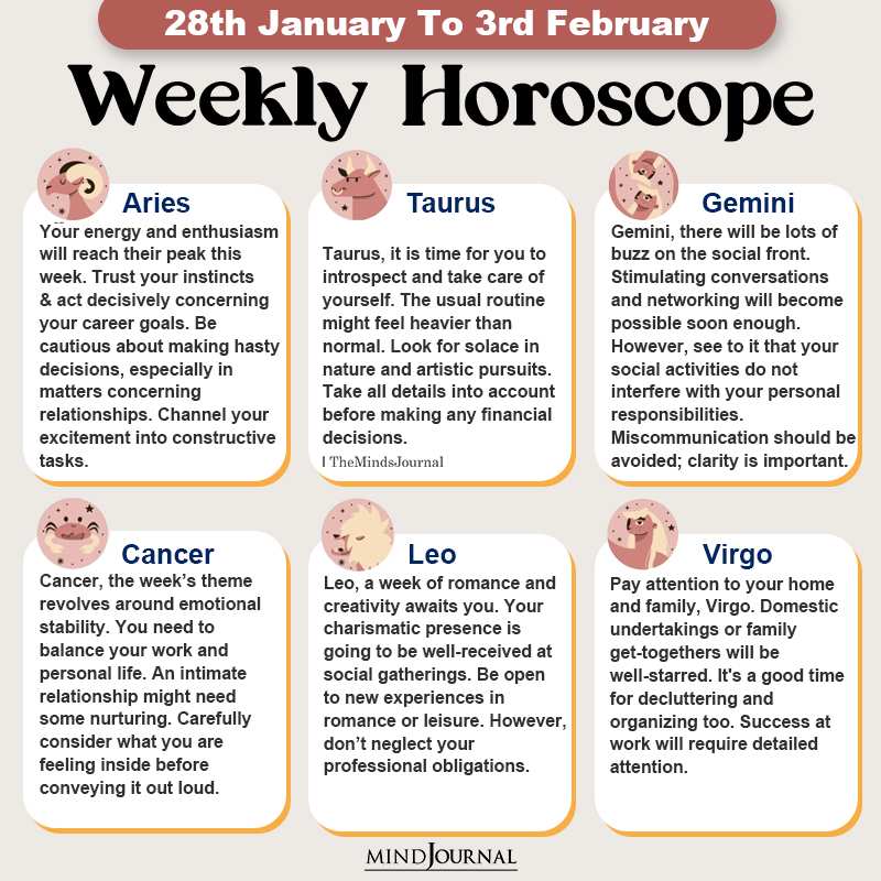 Weekly Horoscope For Each Zodiac Sign(28th January To 3rd February)